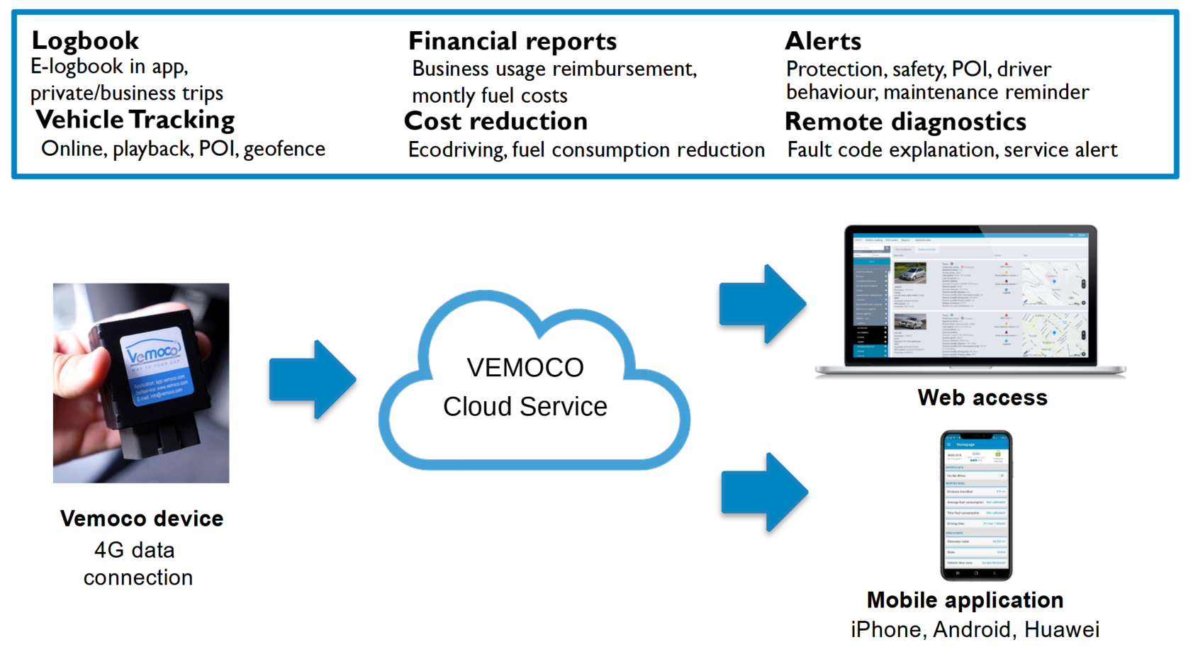 VEMOCO services